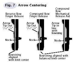 arrowcenter.jpg (16252 bytes)