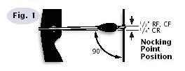 nock point.jpg (6547 bytes)