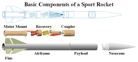 rocket.gif (34102 bytes)